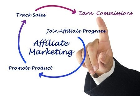 How To Make Money Selling Affiliate Products
