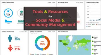 30+ Free Tools for Social Media and Community Management Resources.