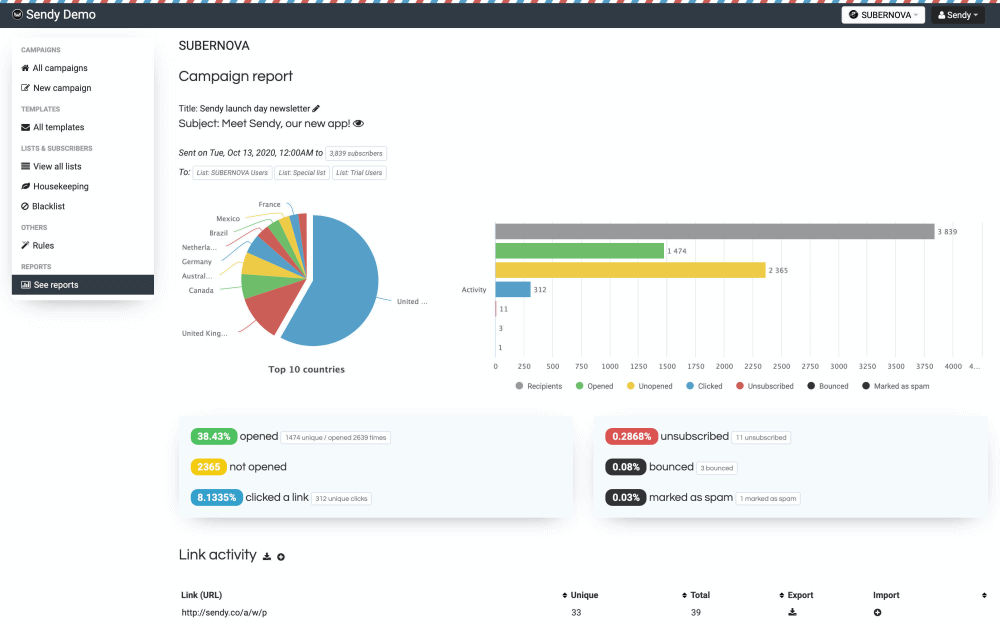 Visualize your campaigns in a beautiful reports