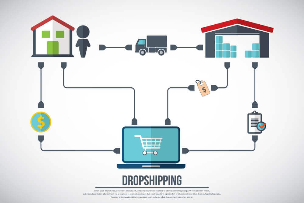 Dropshipping in India - Top 100 Ways to Make Money Online in India