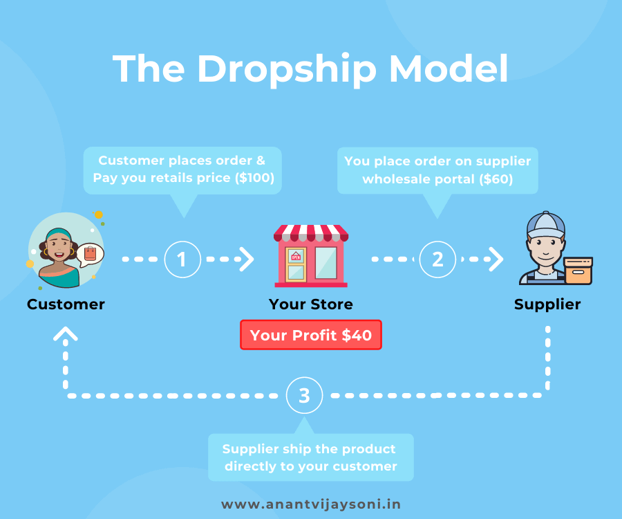 What is dropshipping? - CJDropshipping Review