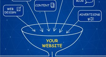 eMarketing Website Profits – Step By Step Guide To Setup Profit Pumping Websites