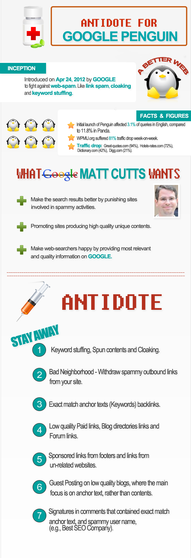 Antidote For Google Penguin [INFOGRAPHIC]