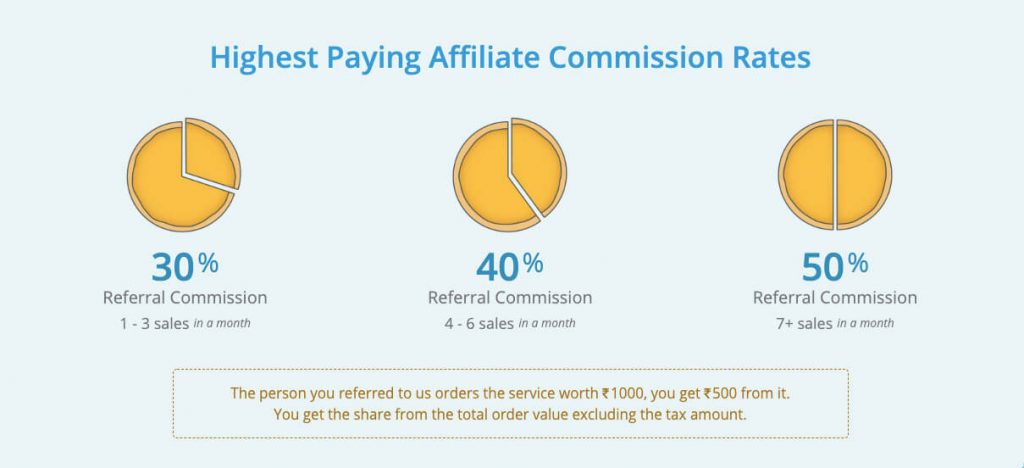 Refer and Earn Upto INR 25K- MilesWeb Affiliate Program