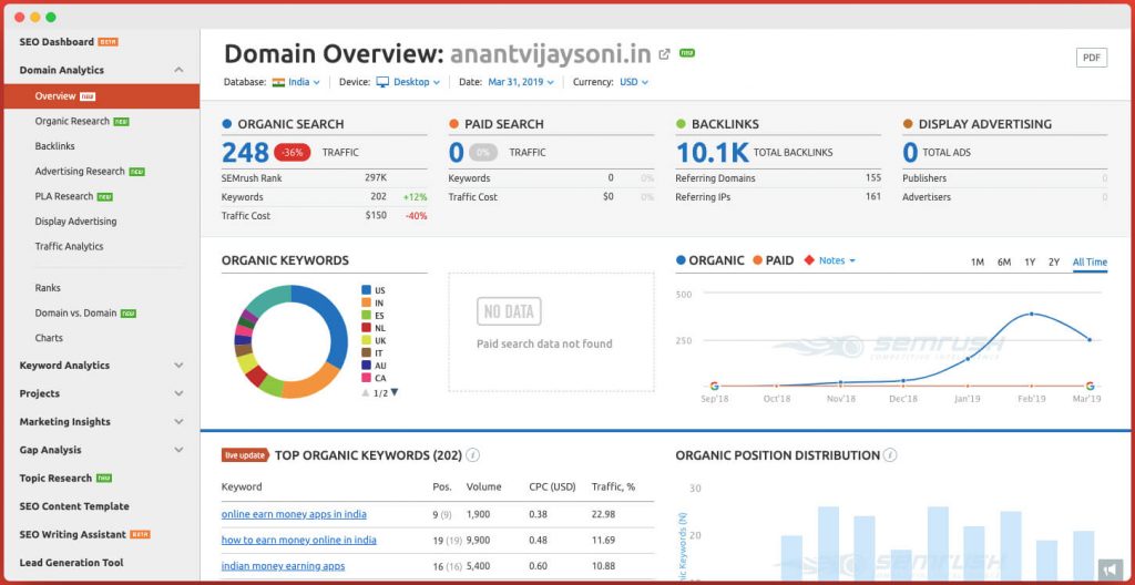 SEMrush Review - Advanced Keywords and Competitors Research Tool 1 Dashboard - SEMRush Review