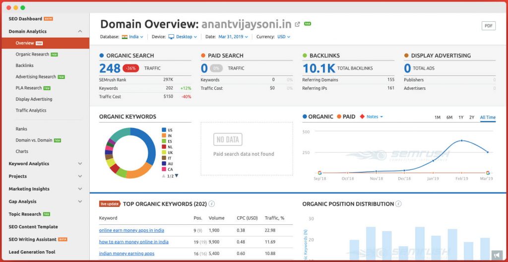 Dashboard - SEMRush Review