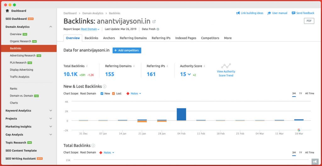 Backlink Checker - SEMRush Review