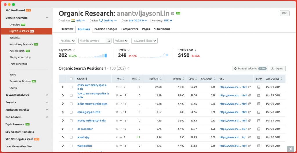 Domain Organic Researching - SEMRush Review