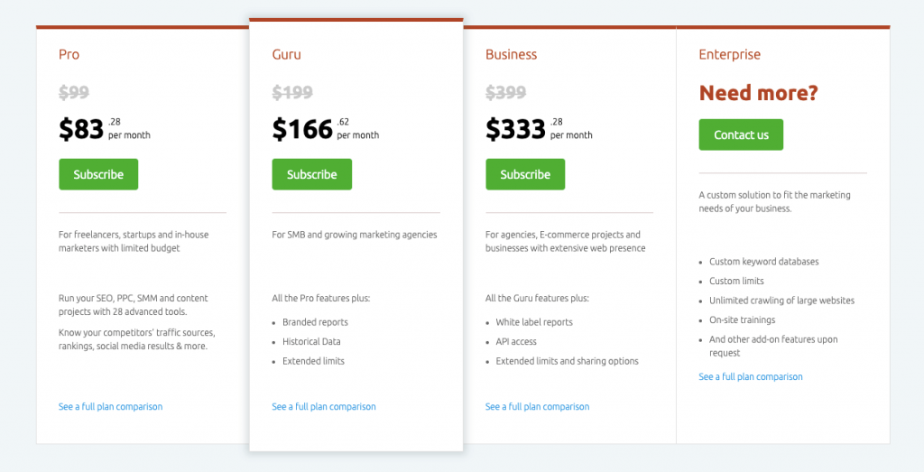 SEMRush Annually Plans - Semrush Review SEMRush Annually Plans - Semrush Review