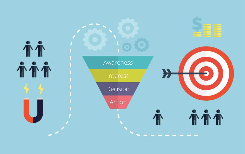 Setting Up A Sales Funnel To Drive Targeted Traffic To Your Site