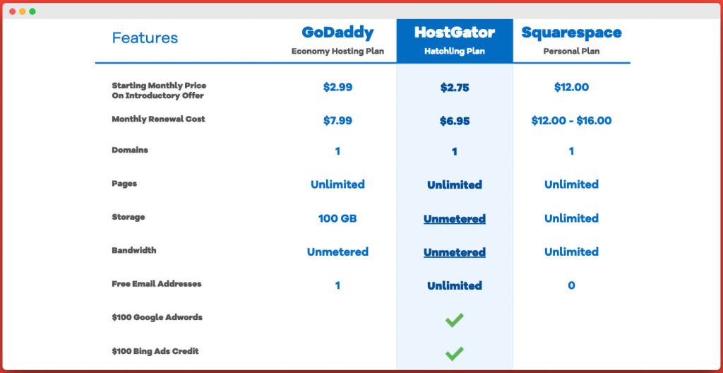 Shared Web Hosting Plans Comparison