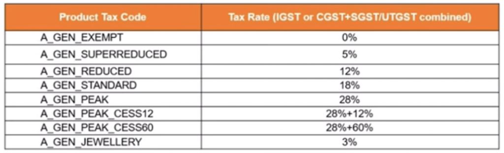 Amazon Product Tax Code - Dashboard - Sell on Amazon