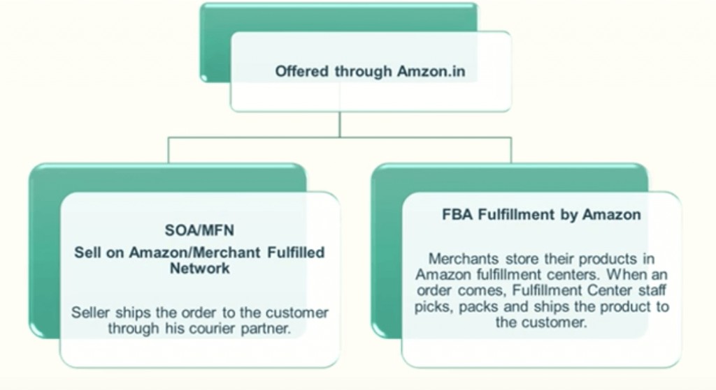 Amazon Fulfillment Services
