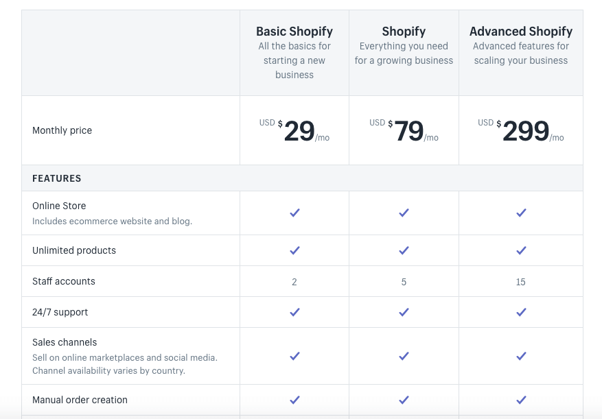 Shopify pricing and Plans
