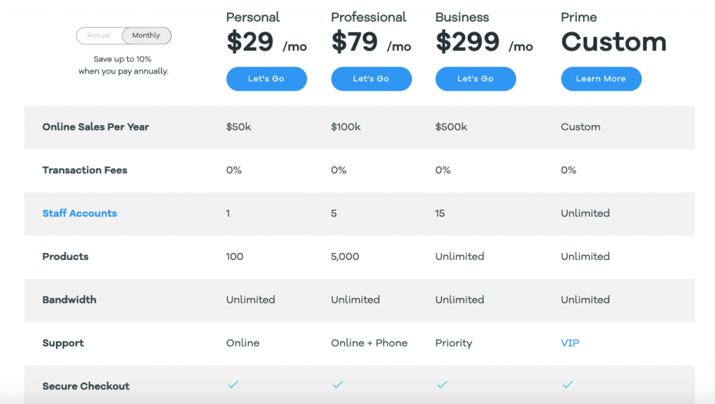 Volusion Pricing and plans