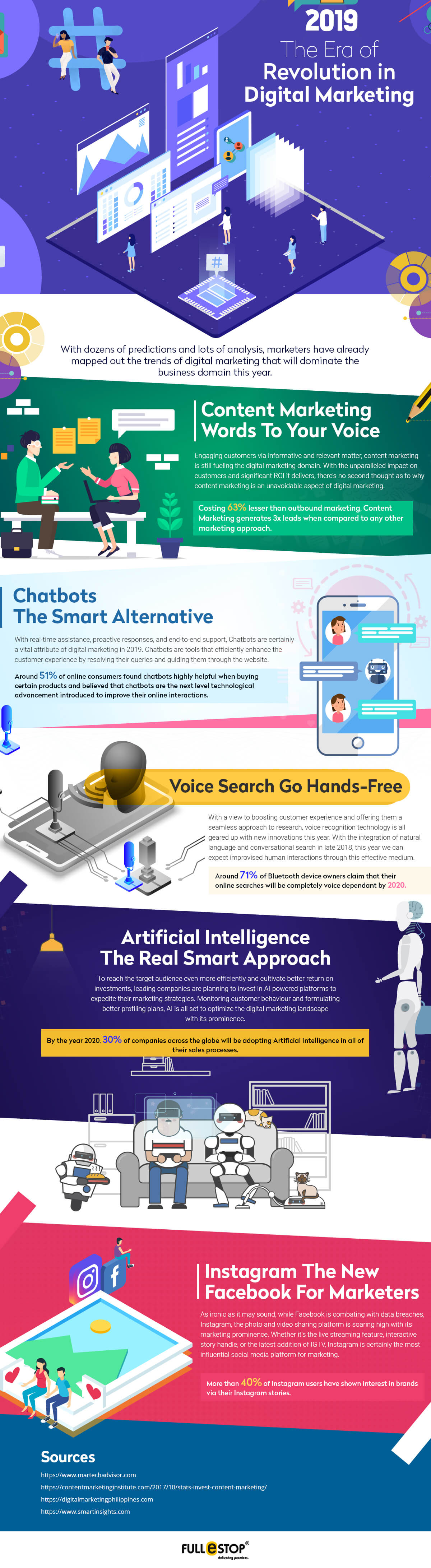 The Era of Revolution of Digital Marketing 2019