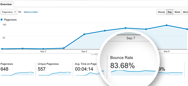examples of high bounce rate