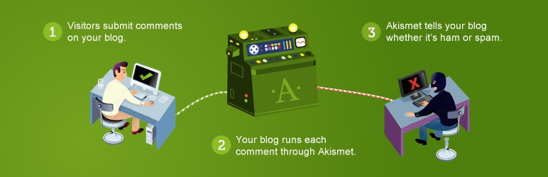 Akismet - Comment Anti Spam Plugin