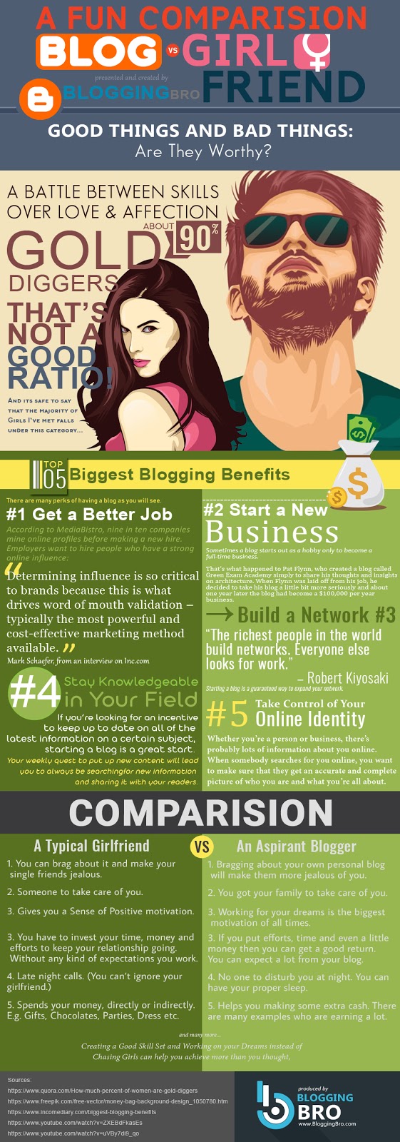 A FUN COMPARISON BETWEEN BLOGGING & GIRLFRIEND [INFOGRAPHIC]