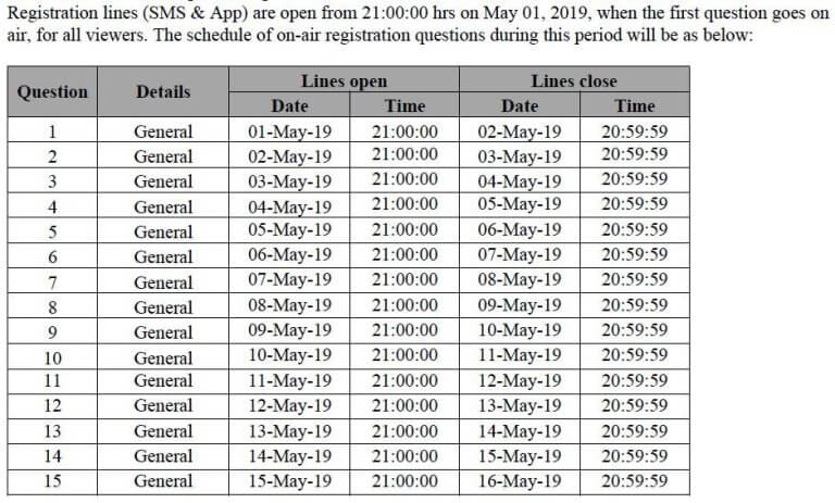 KBC Registration 2019 Important Dates