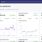 2nd Quarter Report - Shopify Dropshipping Store.