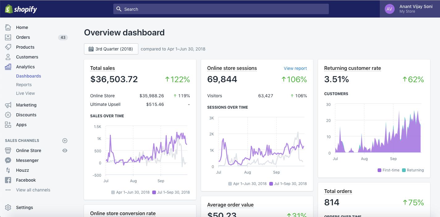 3rd Quarter Report - Shopify Dropshipping Store
