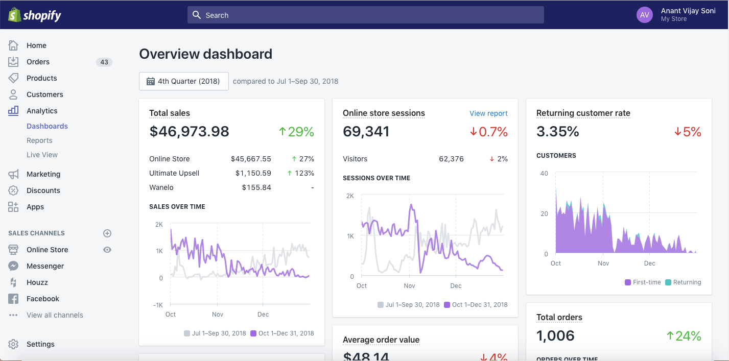 4th Quarter Report - Shopify Dropshipping Store.