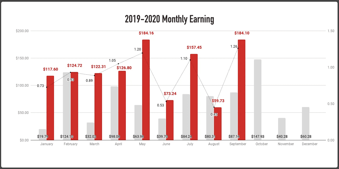 2019-2020 Monthly Earning Proof of Forum