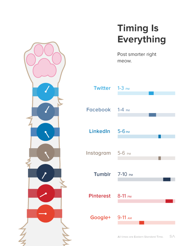 Time is everything, when posting on social media.