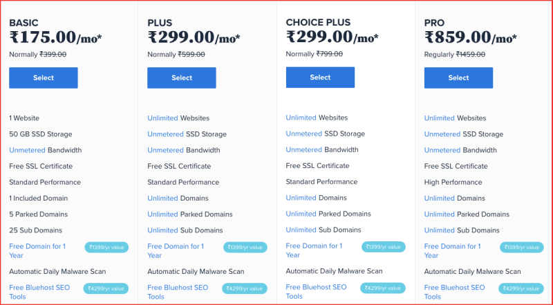 Bluehost WordPress Web Hosting Plans India, Cheapest and best web hosting service provider