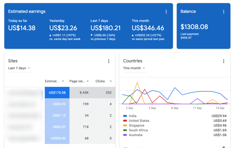 Google Adsense Earning Proof