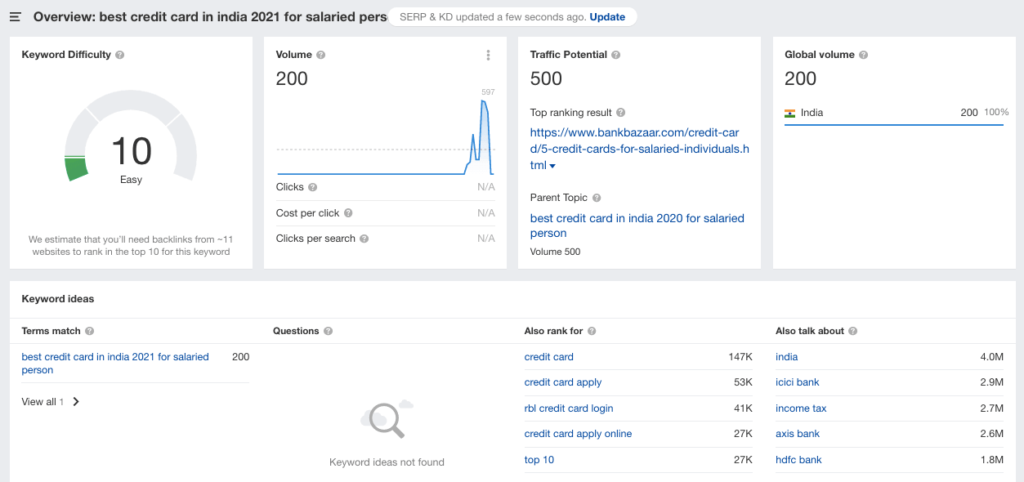 Best credit card in India 2021 salaried person Keyword research via Ahrefs