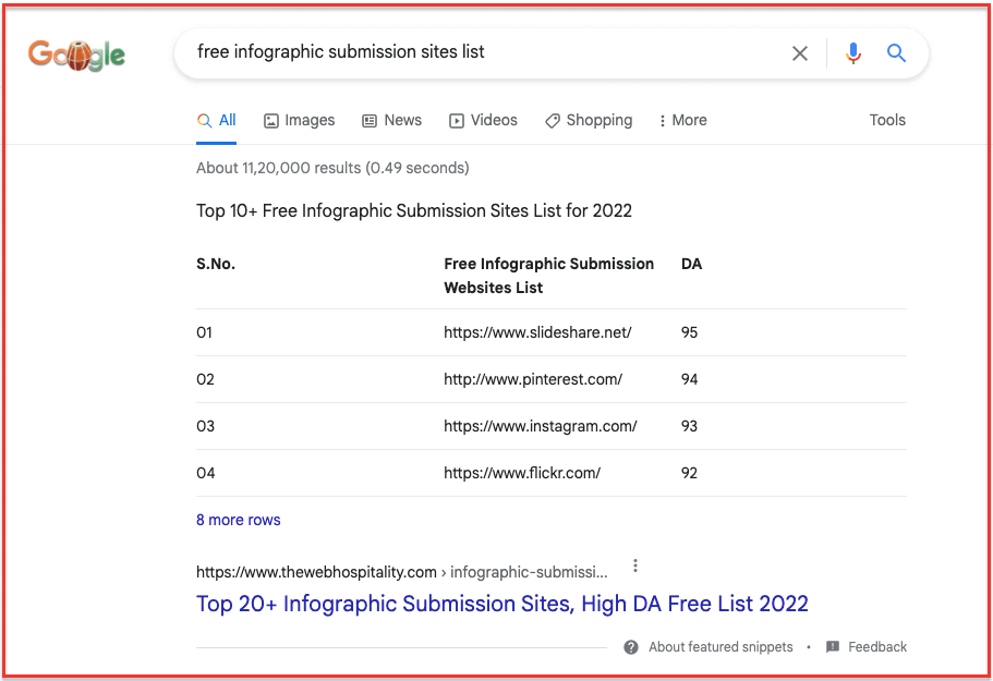 Free infographic submission sites list result on Google