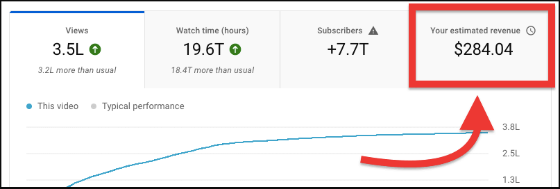 Adsense Earning from a one video