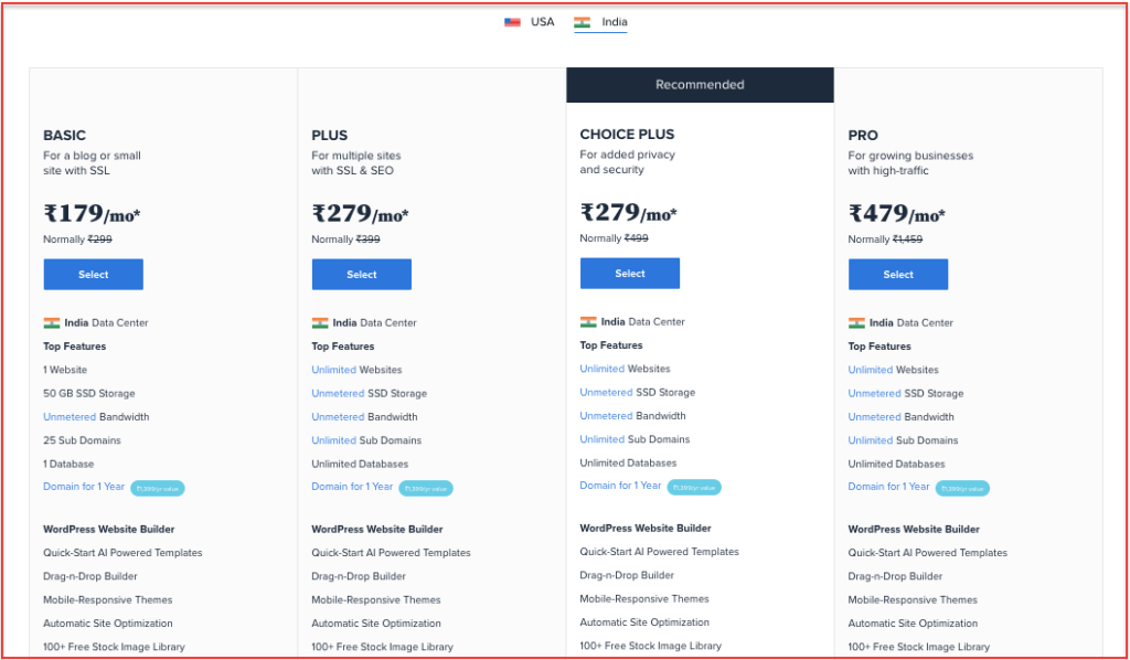 Top 10 Best “Easy” eCommerce Platforms & Sites Comparison (2024) 1