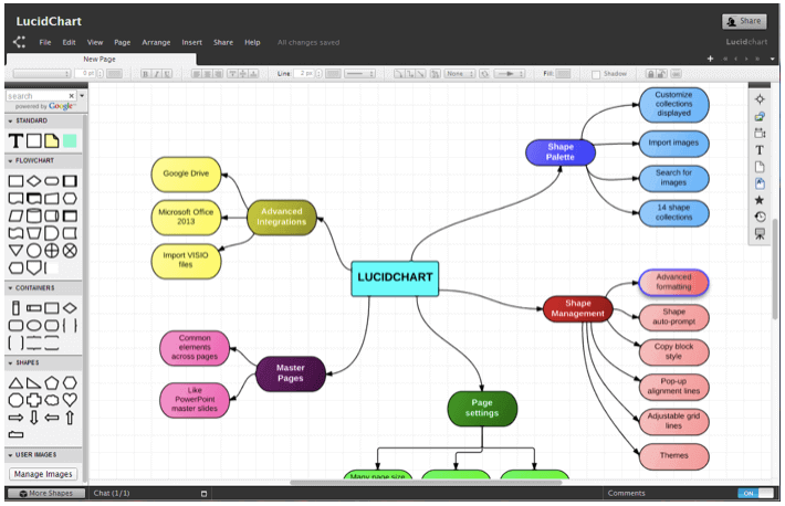 Lucidchart - Mind-Mapping Software for Business Improvement