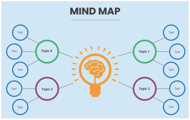 Miro - Mind-Mapping Software for Business Improvement
