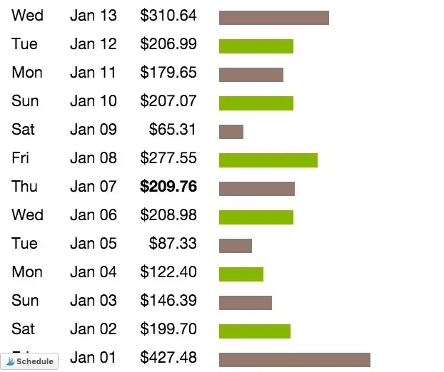 ClickBank revenue Report 2022