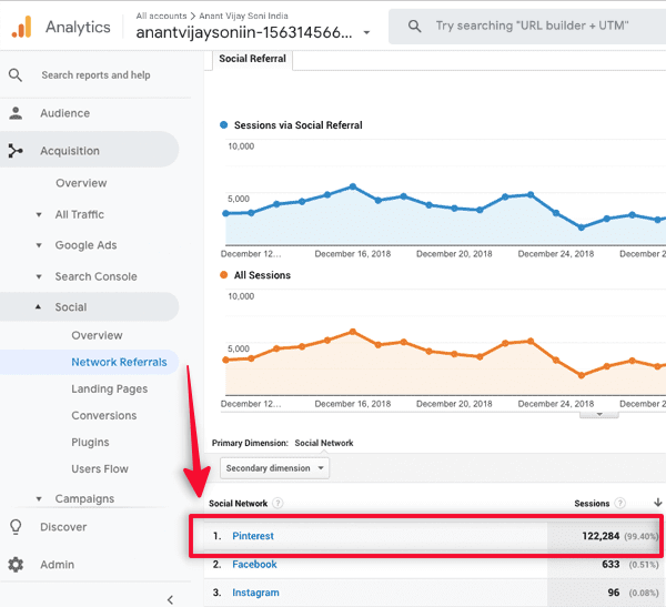Pinterest Traffic Report in Google Analytics | Drive Traffic from Pinterest