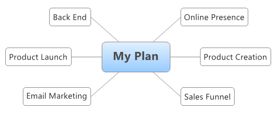 Six Figure Business Action Plan